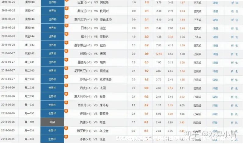 先进模型，科学预测
